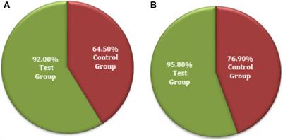 A randomized, double-blind, positive-controlled, Phase-II clinical trial to evaluate efficacy and safety of Fuke Qianjin capsule in Pakistani patients with pelvic inflammatory disease